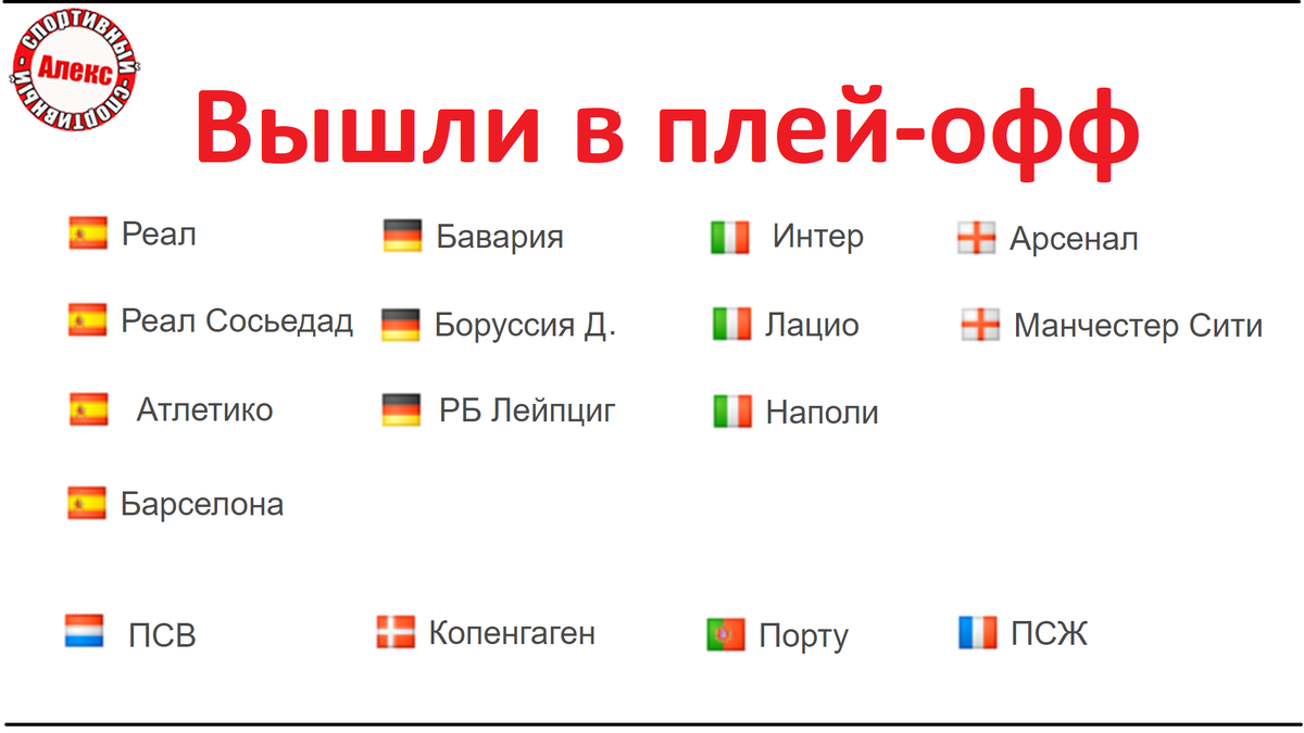 Лига Чемпионов. Кто в 1/8? Таблица. Результаты. Расписание. Порту – Шахтёр.  Боруссия – ПСЖ. | Алекс Спортивный * Футбол | Дзен