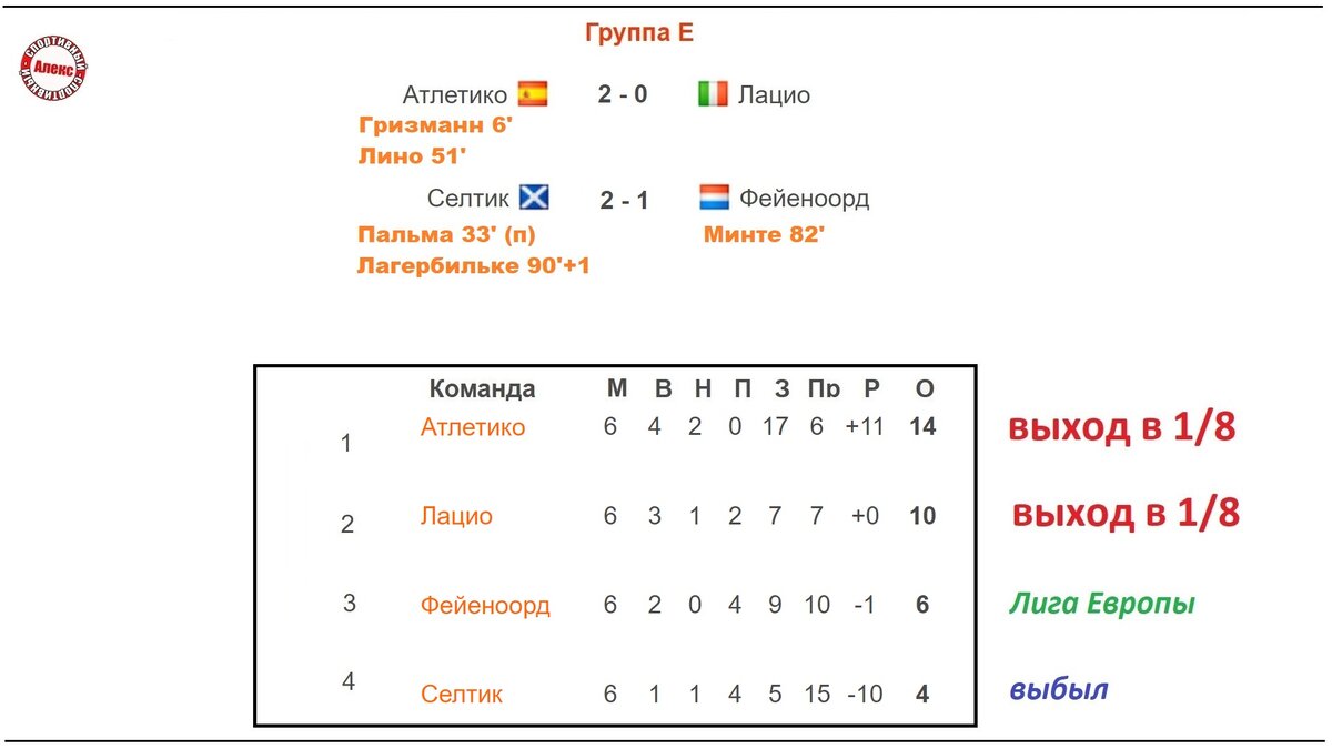 Шахтер турнирная таблица лиги чемпионов