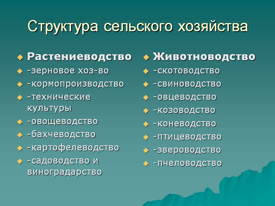 Сельское хозяйство россии 8 класс презентация