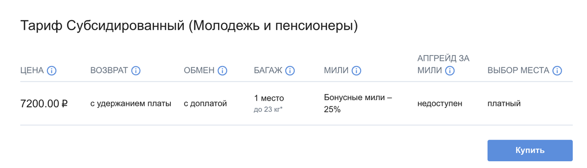 Субсидированные полеты аэрофлот. Субсидированные билеты на 2024. Субсидированные билеты Аэрофлот на 2024. Субсидированные билеты Хабаровск Москва
