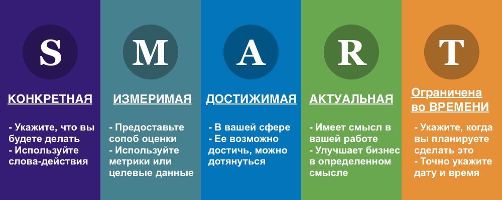 Тайм-менеджмент педагога: как всё успеть?
