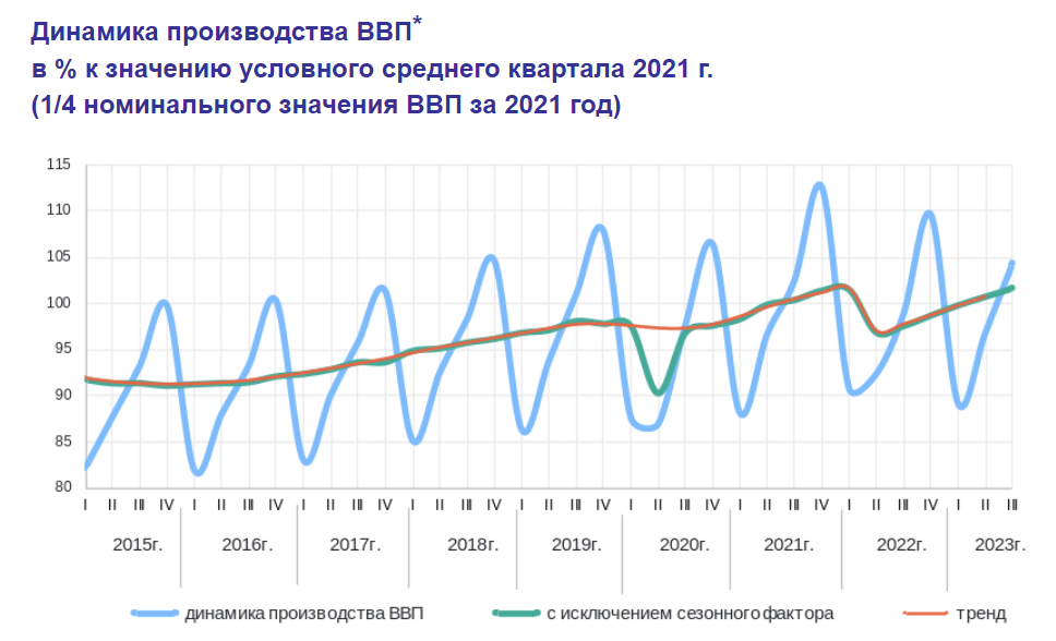 Сегодня в выпуске:  — снова недельная инфляция выше, чем нужно — про разгоняемую авиапанику — узаконенный сбор разведданных — Аргентина и 404 - лучшие развивающиеся рынки Доброе утро, всем привет!-4