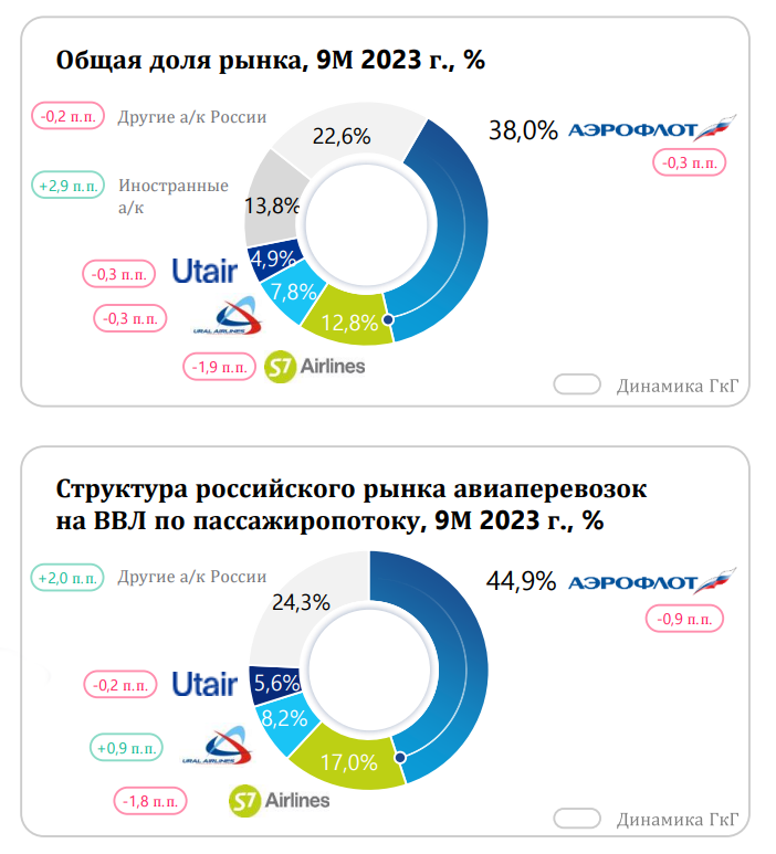 Сегодня в выпуске:  — снова недельная инфляция выше, чем нужно — про разгоняемую авиапанику — узаконенный сбор разведданных — Аргентина и 404 - лучшие развивающиеся рынки Доброе утро, всем привет!-6