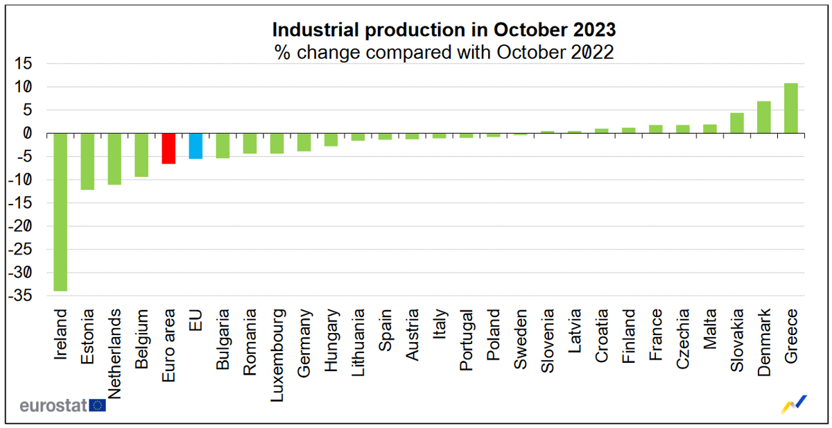 Инфляция 2023.