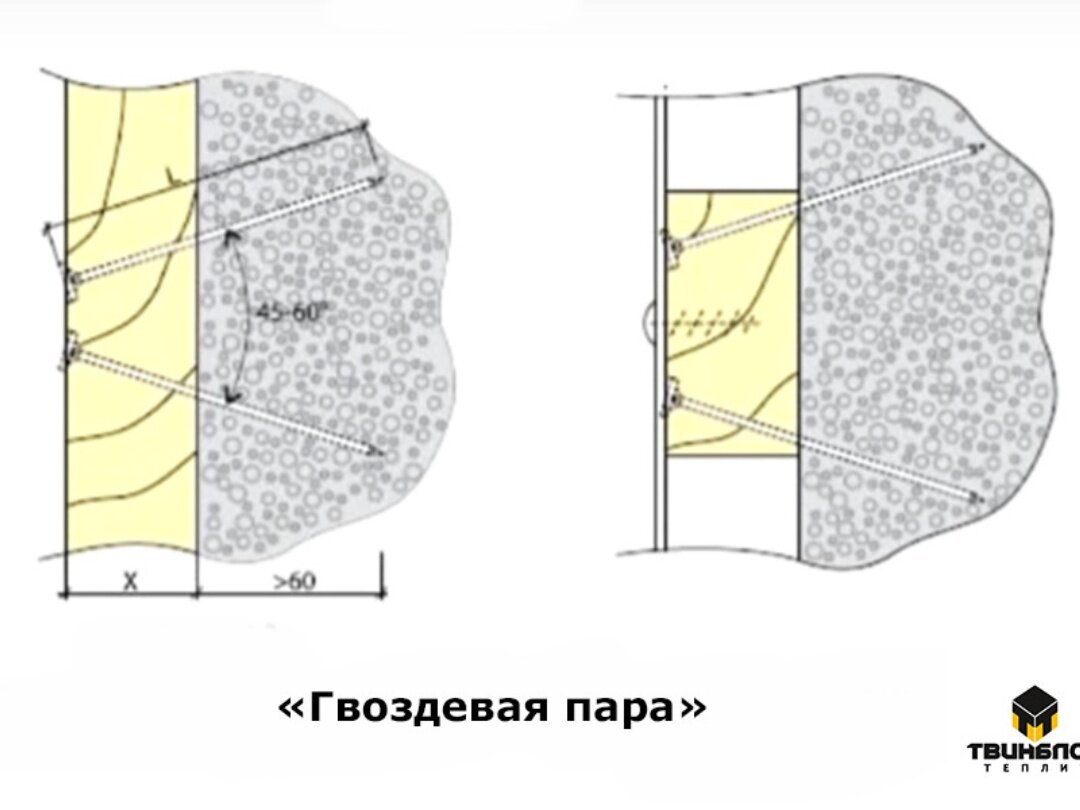 Как крепить шкафы на газоблок