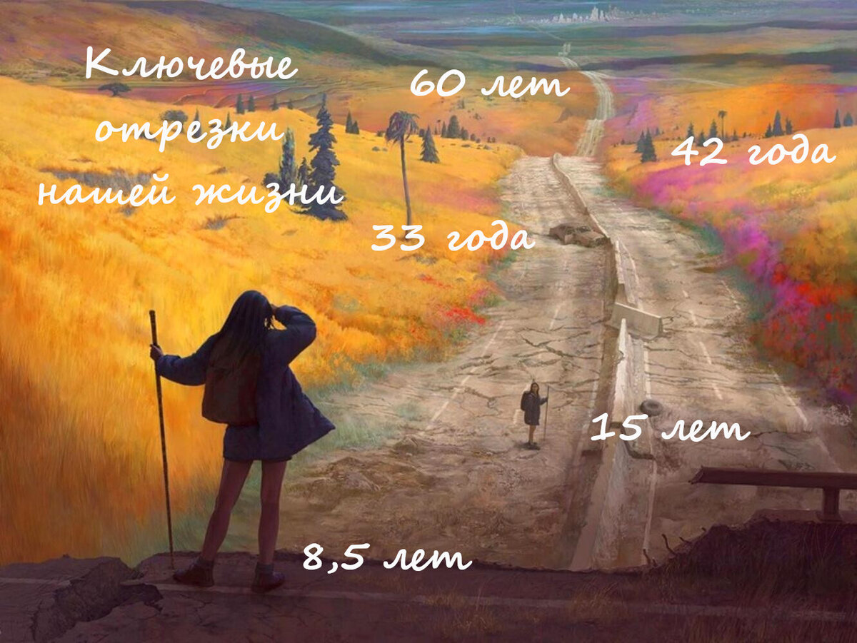 Возраст человека крайне важен для него