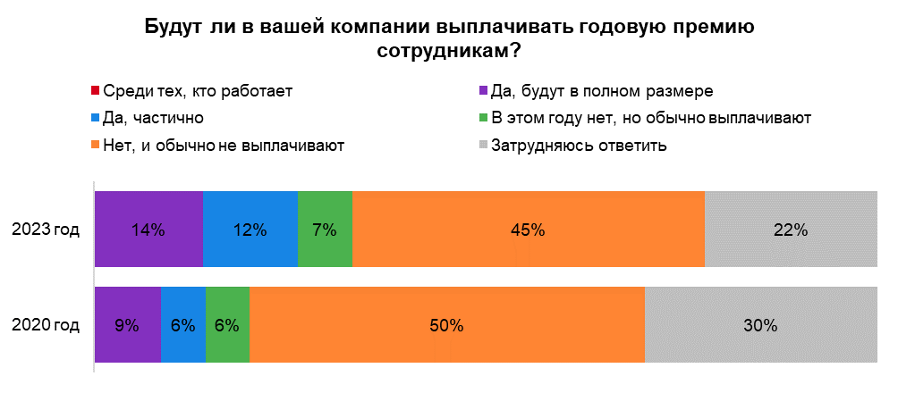 годовая премия 2024. годовая премия. вики-премия. 13к оклад. годовая премия 2024.