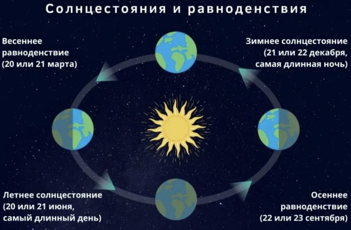 Нельзя на солнце находится