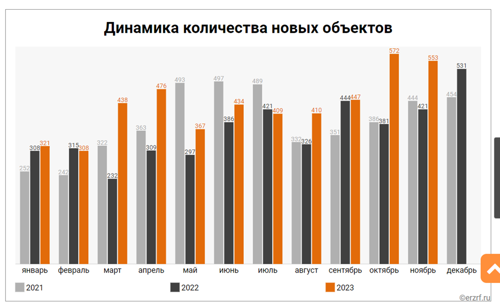 Ук 2023 года