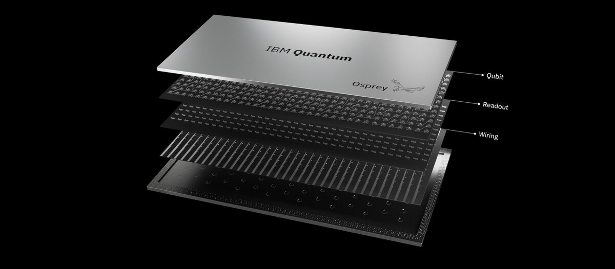 Источник фото: https://s4.itho.me/sites/default/files/field/image/fireshot_capture_1440_-_ibm_unveils_400_qubit-plus_quantum_processor_and_next-generation_ibm_-_newsroom.ibm_.com_.jpg
