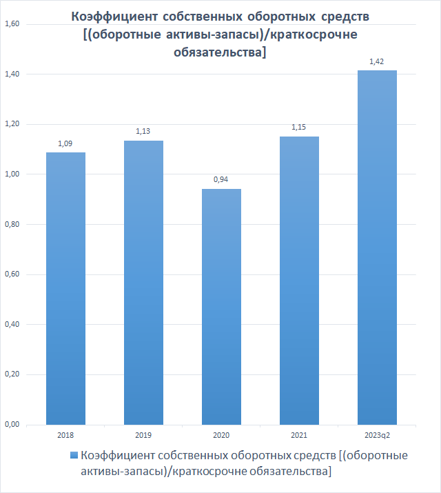 Ммк акции 2024