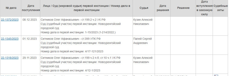    Апелляционные дела, поступившие в суд ЯНАО от имени Олега Ситникова