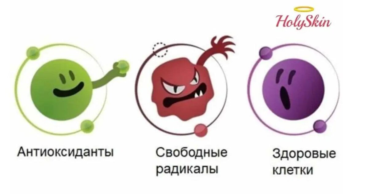 Свободные радикалы картинки