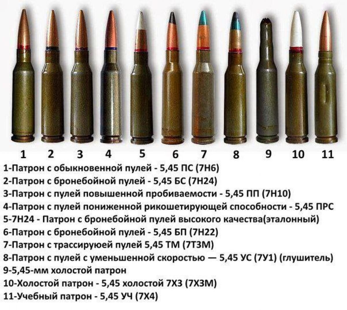 7.6 х. Маркировка патронов АК 5.45. Патрон 5.45х39 характеристики.