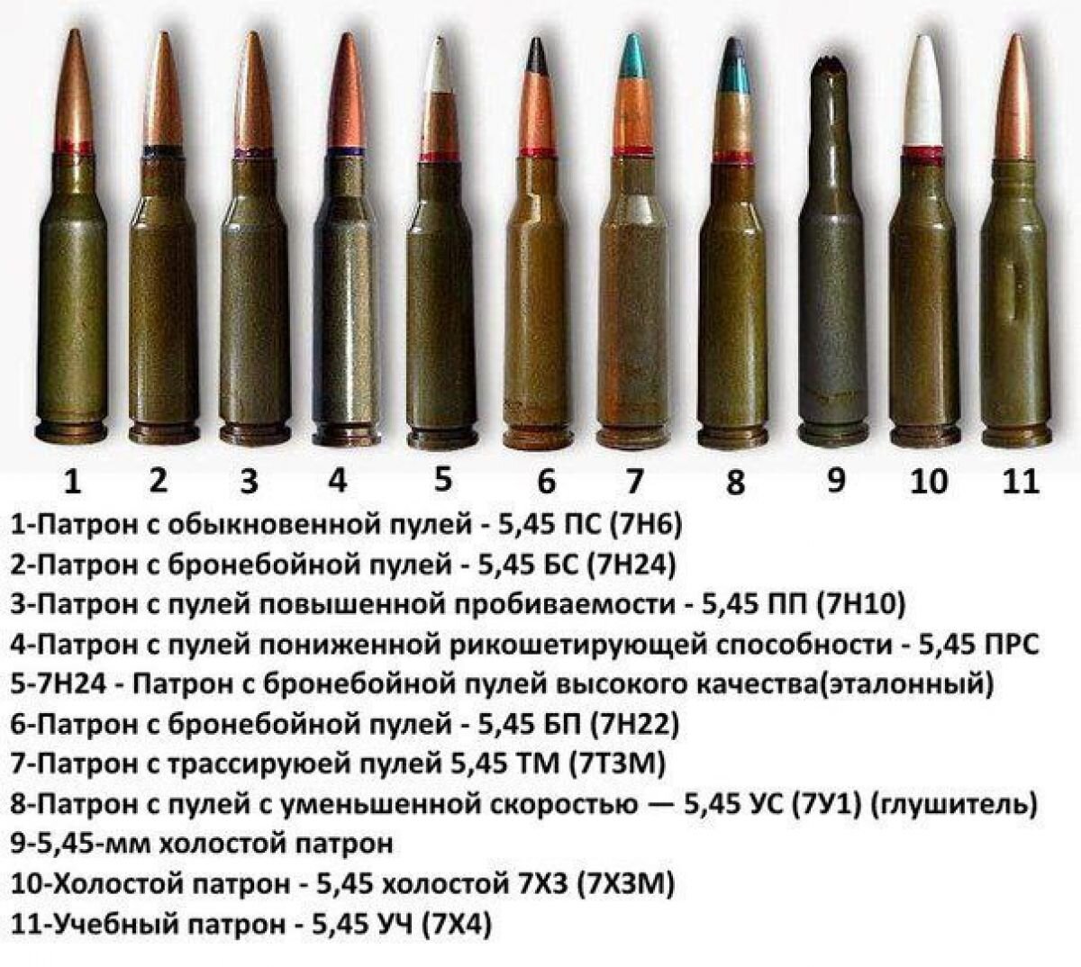 Какие виды патронов