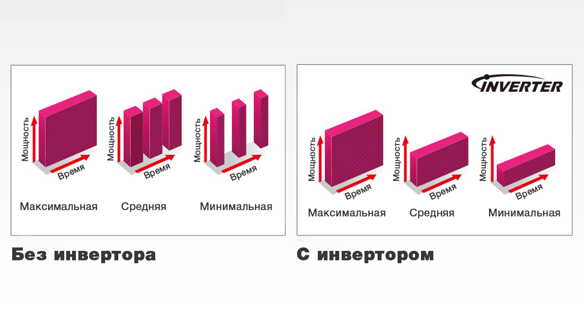Что такое инверторная микроволновая печь? | EPLAZA - новые идеи для ...