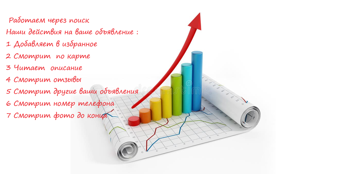 накрутка пф накруткой поведенческих до первых мест