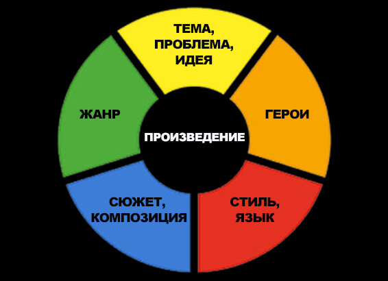 Все мы в школе писали сочинение. Кто-то умудрялся исписать несколько листов и жаловался, что не все успел рассказать, а кто-то с трудом вымучивал страничку, полторы.-2