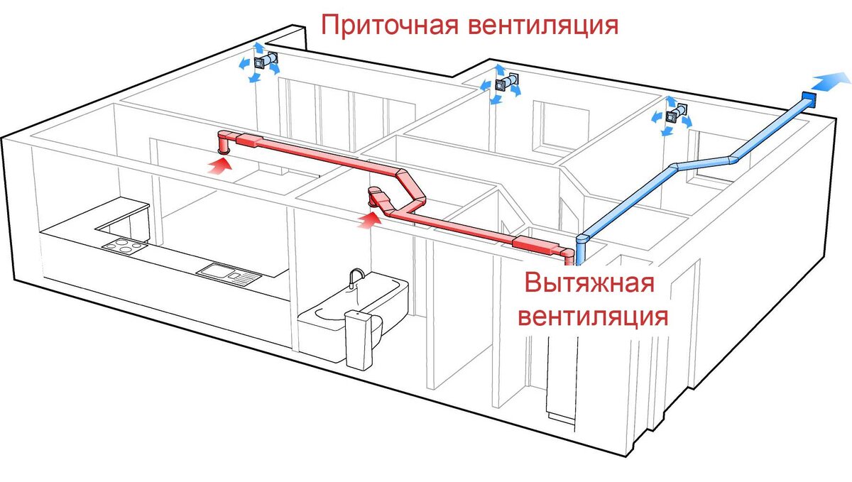 Раскрываем мифы: правда о системе вентиляции | Sistemi.Ventilyacii | Дзен