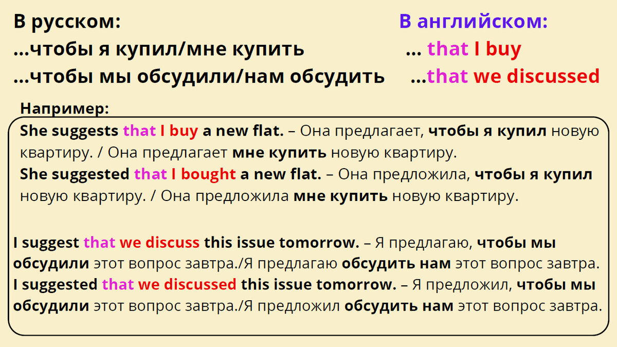 Как предлагать что-то по-английски, используя 