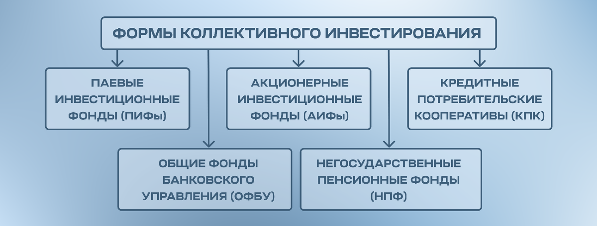 Как заработать на хорошую пенсию с помощью индивидуального пенсионного плана