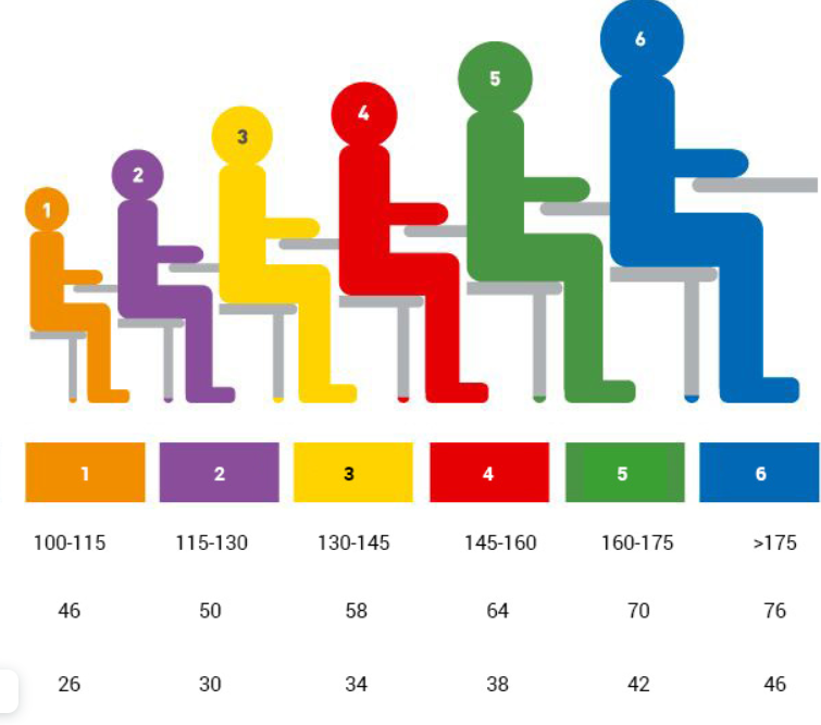 Ростовая группа стульев. Маркировка парт и стульев в начальной школе. Парты по росту. Маркировка парт в начальной школе. Цветная маркировка школьной мебели.