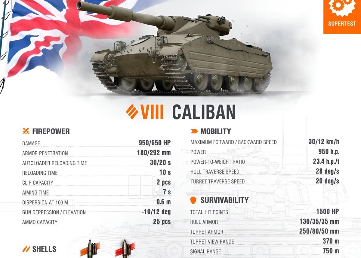 Caliban - самый неоднозначный ТТ в игре World of Tanks | OVERCLOCKERS.RU |  Дзен