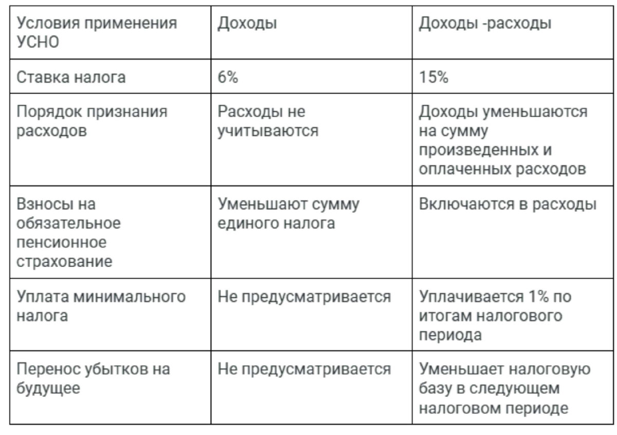 Сравнительная таблица систем налогообложения на 2025 год К чему снится подпись по соннику. Толкование сна подпись в сонниках