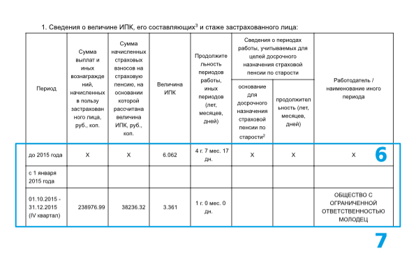 Что делать, если не согласен с назначенной пенсией?