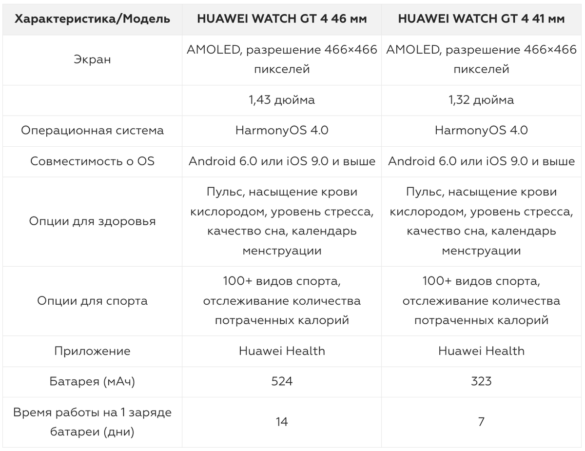 Обзор умных часов HUAWEI WATCH GT 4 46 и 41 мм | Фотосклад.Эксперт | Дзен