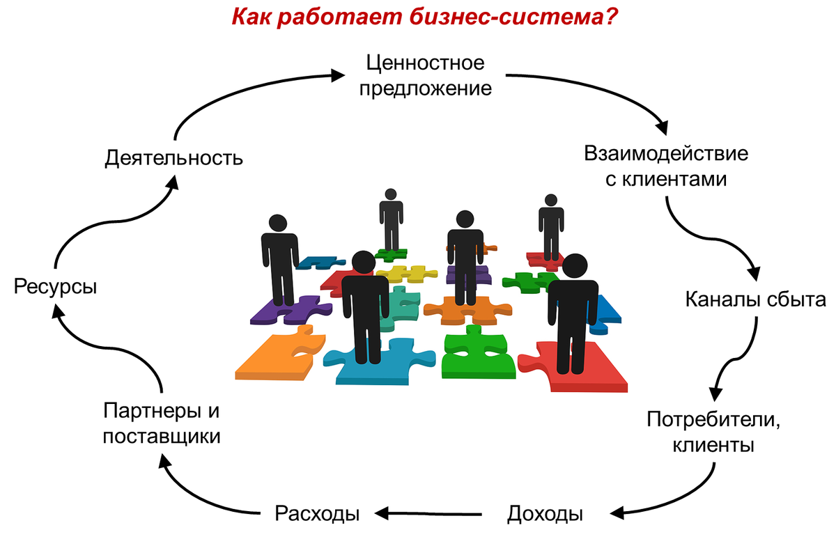 Российская модель предпринимательства