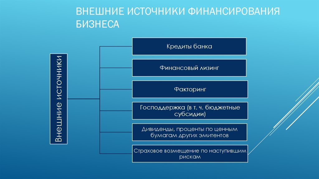 Источники финансирования предприятия егэ. Внутренние и внешние источники финансирования фирмы. внешние источники финансирования. внешние источники финансирования фирмы. источники финансирования крупного бизнеса.