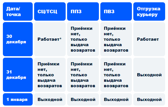 График работы озон селлер Расписание озон
