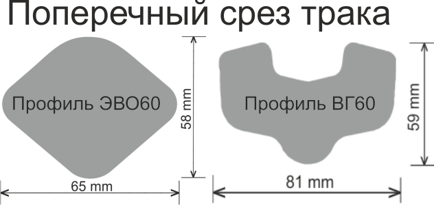 Гусеницы для форвардера - для сверхтяжелых машин. 