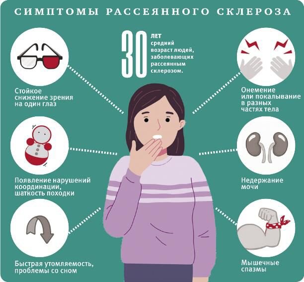 бойко рассеянный склероз. жизнь с рассеянным склерозом бойко. костя и катя рассеянный склероз. основные симптомы рассеянного склероза. безопасная среда дома для пациента с рассеянным склерозом.