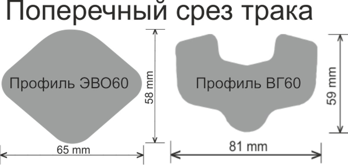 Гусеницы для форвардера - для сверхтяжелых машин https://ru-track.com