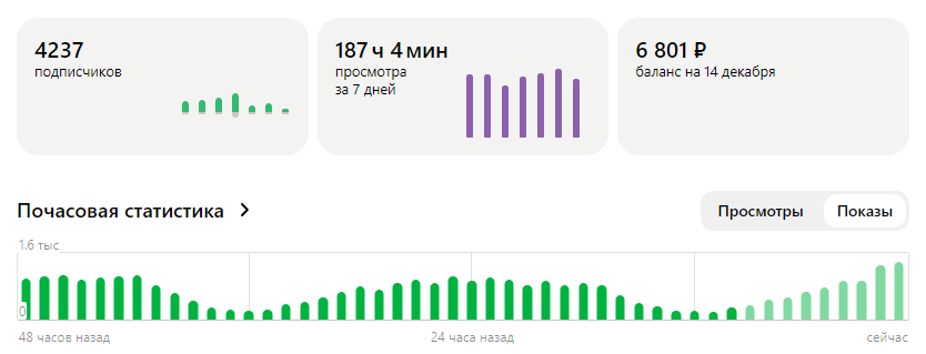 Моя статистика на другом канале