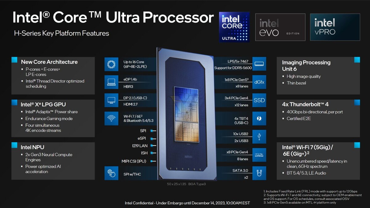 Представлены по-настоящему полностью новые процессоры Intel Meteor Lake.  Правда, при обилии нового результаты выглядят немного по-старому | iXBT.com  | Дзен