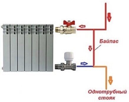 Подключение газового котла на старую систему отопления