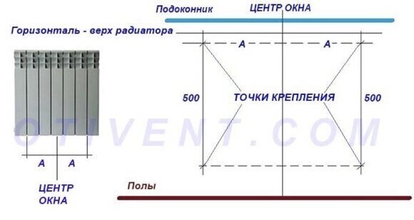 Способы подключения радиаторов отопления, критерии выбора и принципы монтажа.