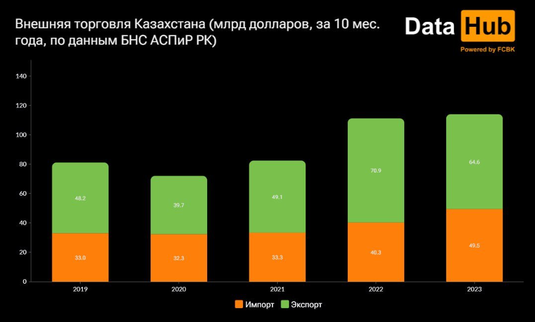    Фото: DataHub