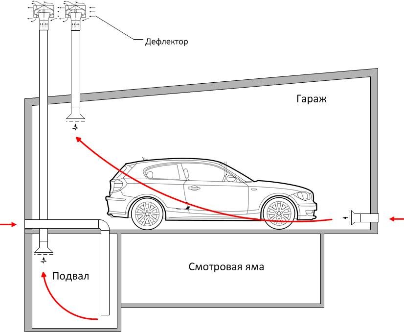 Вентиляция в гараже фото схема