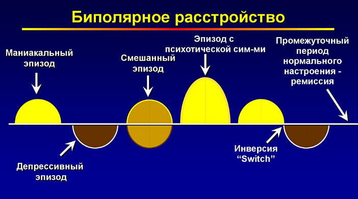 Биполярное аффективное расстройство. Маниакально биполярное расстройство. Маниакальное биполярное расстройство. Маниакальный эпизод биполярного расстройства.