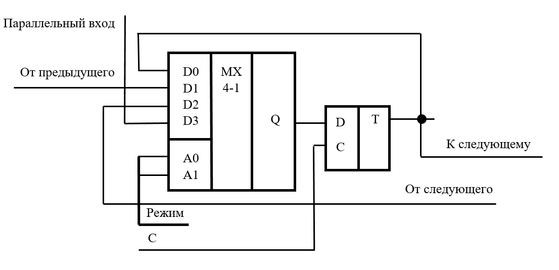 Рисунок 1 - схема одного разряда