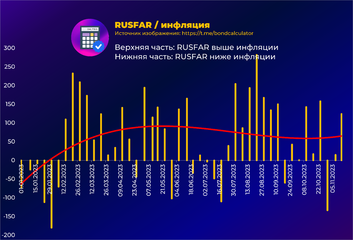 Rusfar on rub. Rusfar.