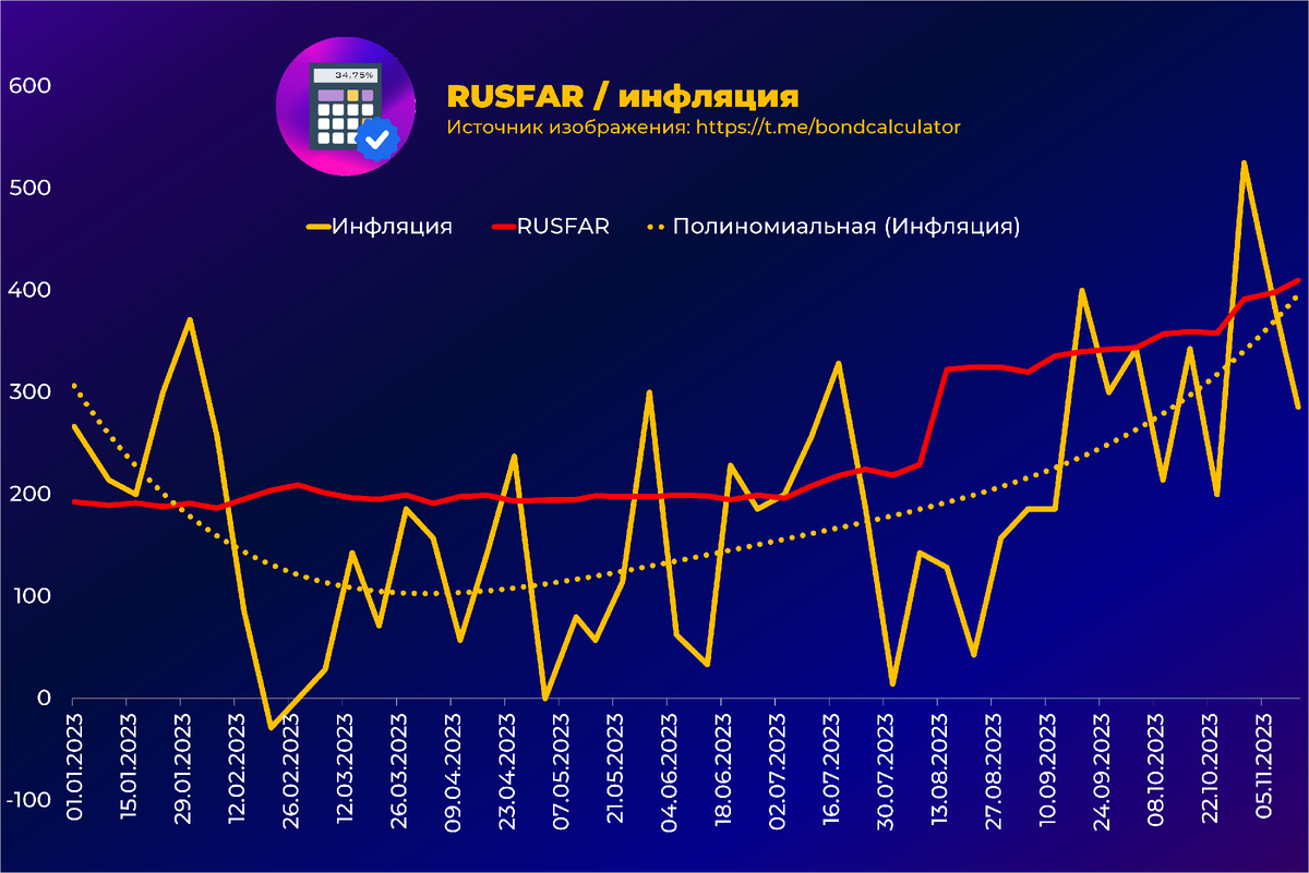 Rusfar on RUB,.