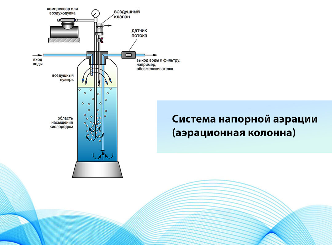 Топ-5 эффективных методов очистки воды в 2024 году | Очистка Воды  Аквастройгранд | Дзен