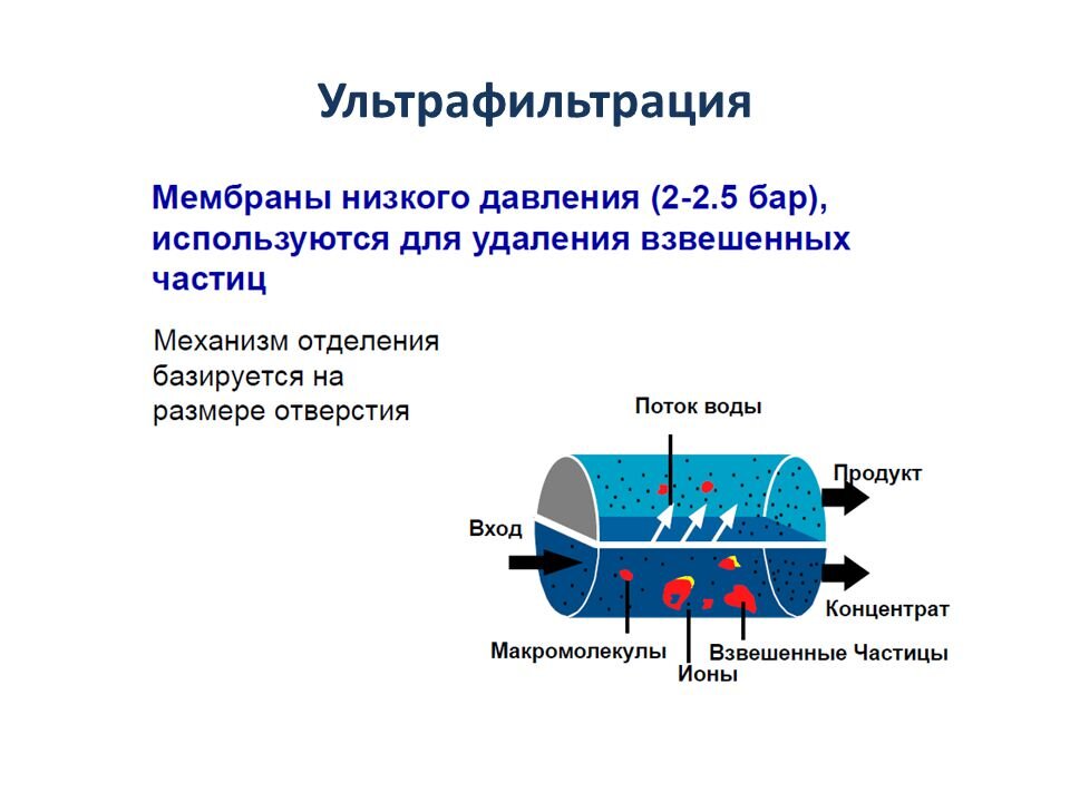 Получают пищу путем фильтрации. Схема процесса ультрафильтрации. Нанофильтрация сточных вод схема. Ультрафильтрационная мембрана схема. Модули мембран схема ультрафильтрация нанофильтрация.