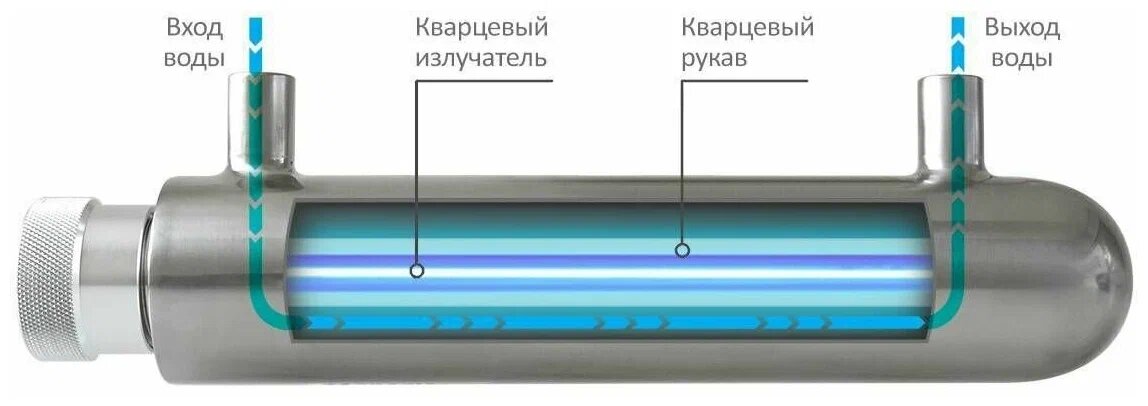 Водоподготовка для дома: подбираем оптимальный набор фильтров