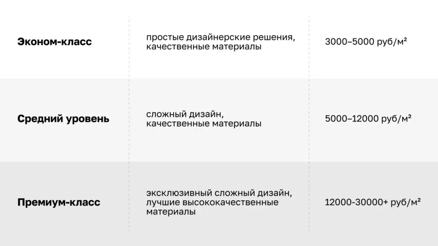 Лучшие франшизы ремонта квартир в году: каталог, отзывы, цены, обзоры